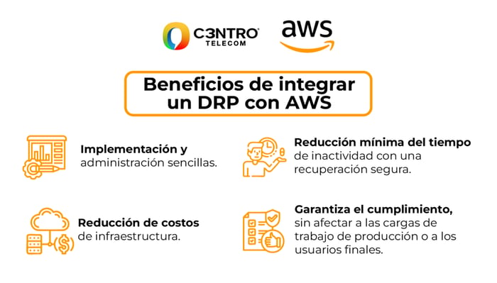 Beneficios de integrar un DRP con AWS