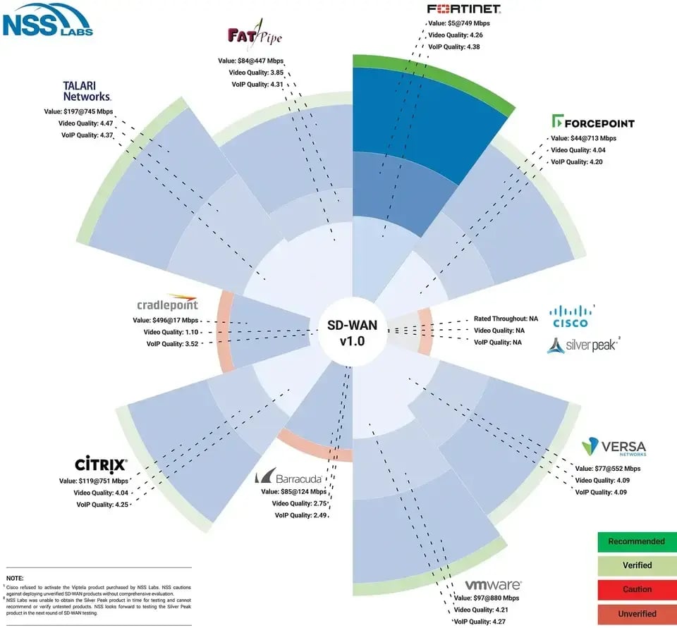 Mapa de valor de Firewalls&nbsp;