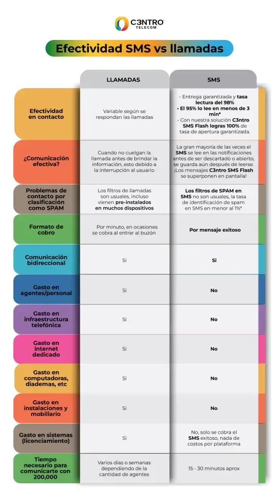 sms-vs-llamadas-1